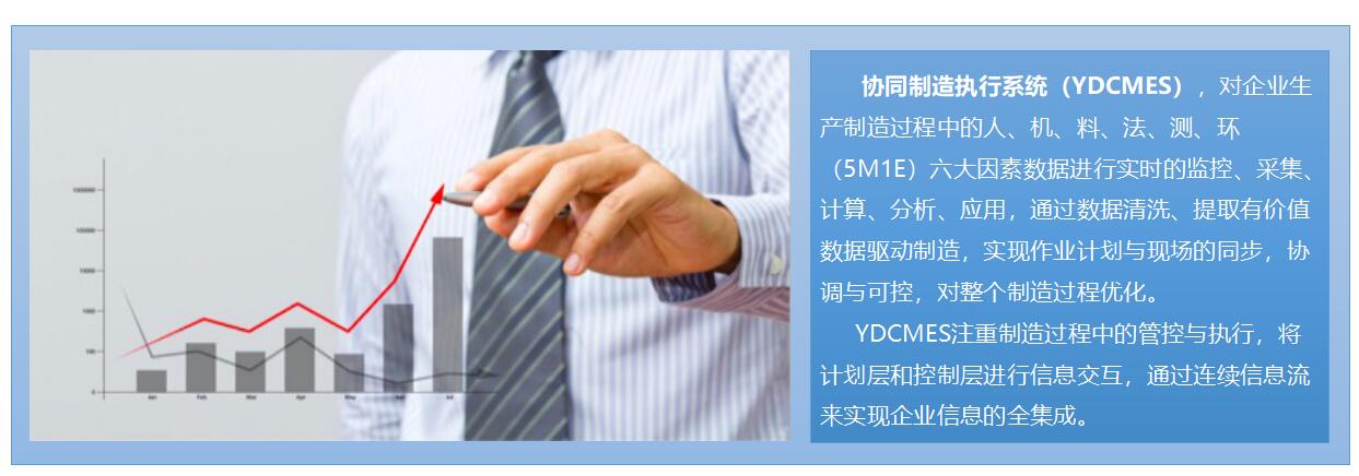 YDCMES 協(xié)同制造執(zhí)行系統(tǒng)(圖1)
