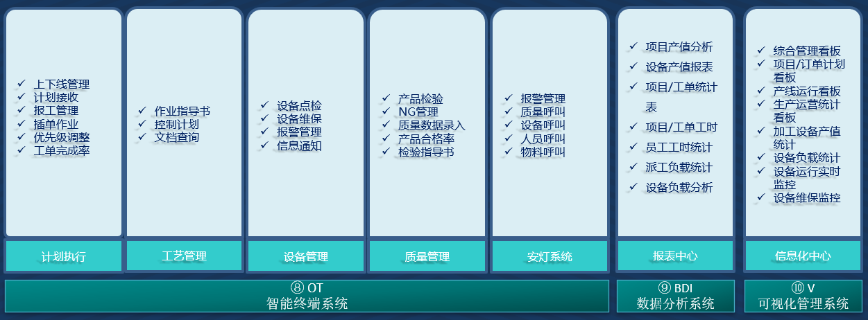 制造執(zhí)行系統(tǒng)（MES）(圖4)