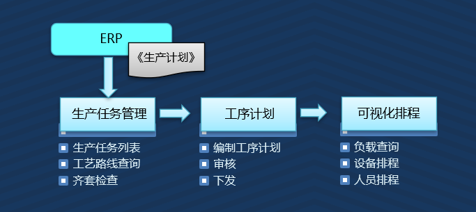 制造執(zhí)行系統(tǒng)（MES）(圖9)